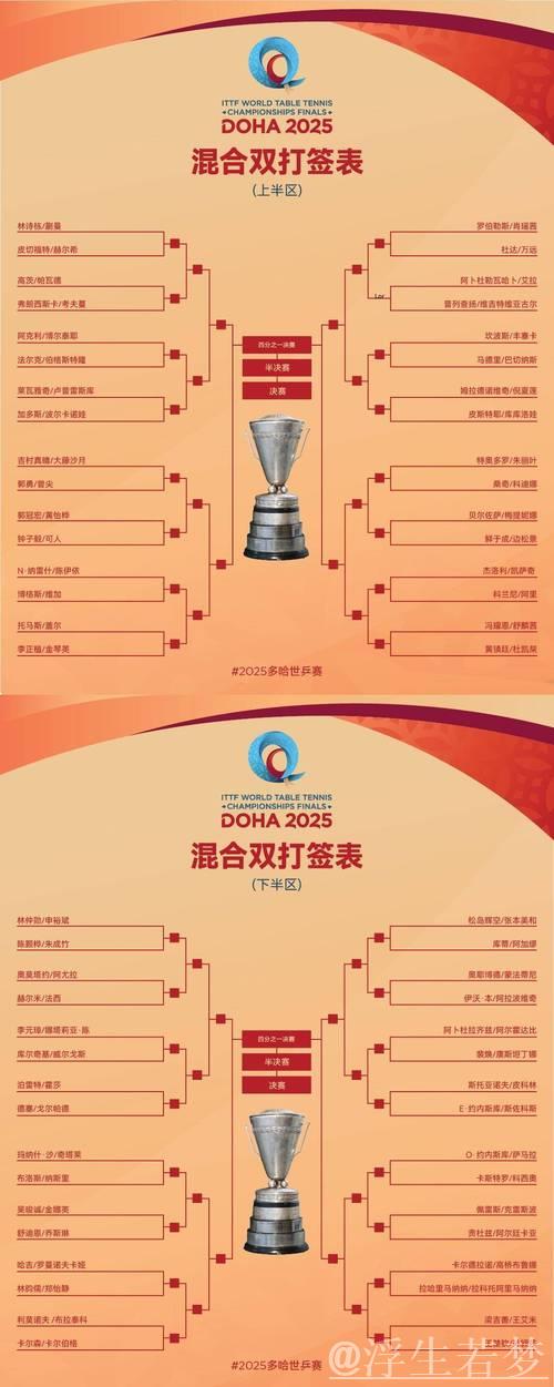 多哈世乒赛抽签结果提前揭晓