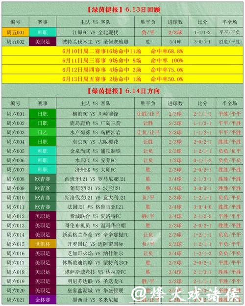 2023世界杯滚球入口及投注攻略指南 2023世界杯滚球入口及投注攻略指南
