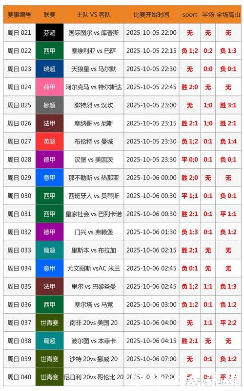 实时追踪世界杯比分直播,赛况一手掌握 实时追踪世界杯比分直播,赛况一手掌握