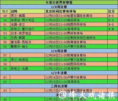 2026世界杯比赛统计分析与数据深度解读