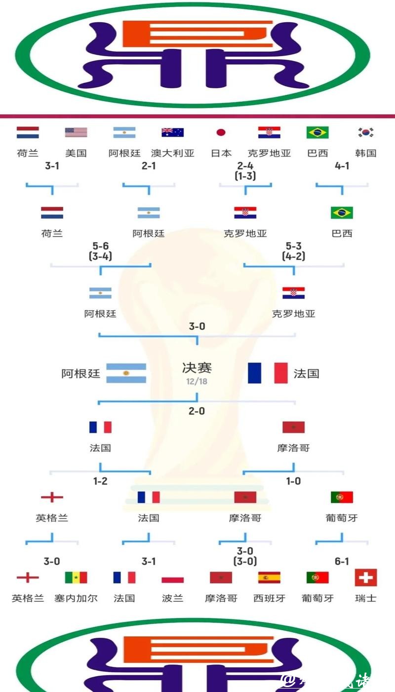 全面解析世界杯比赛结果数据背后的精彩瞬间 全面解析世界杯比赛结果数据背后的精彩瞬间