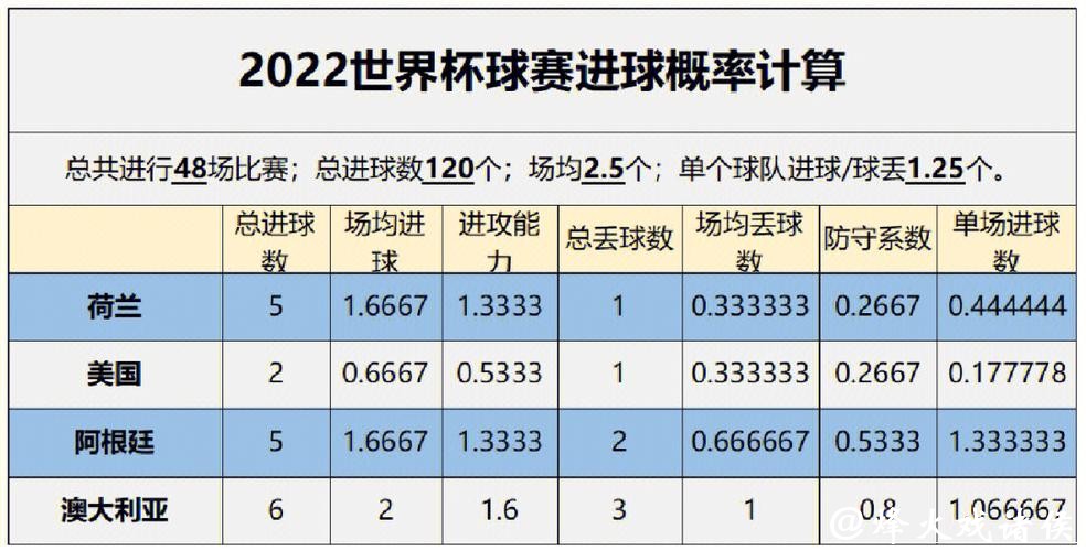 世界杯赔率分析:预测胜负概率与下注策略揭秘 世界杯赔率分析:预测胜负概率与下注策略揭秘